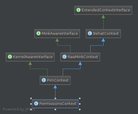 ../../_images/PermissionsContext.png