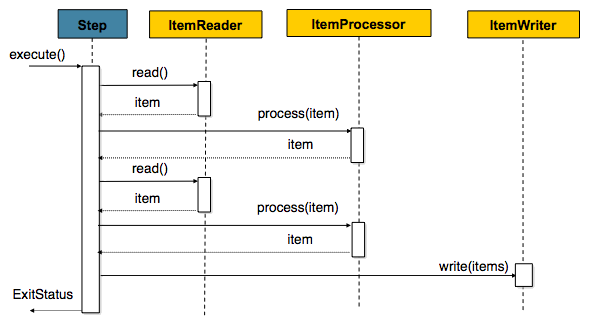 ../_images/batch-item-step.png