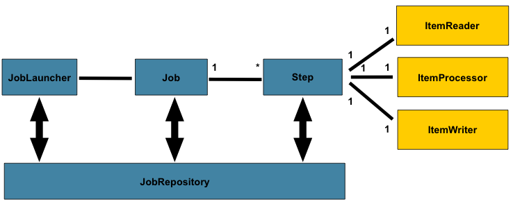 ../_images/batch-main-concepts.png